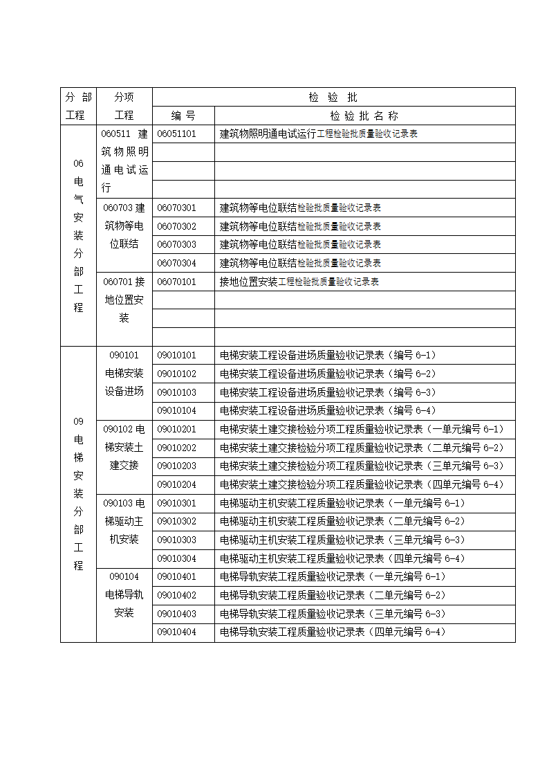 某地建筑工程施工质量验收记录表（含全套）.doc第11页