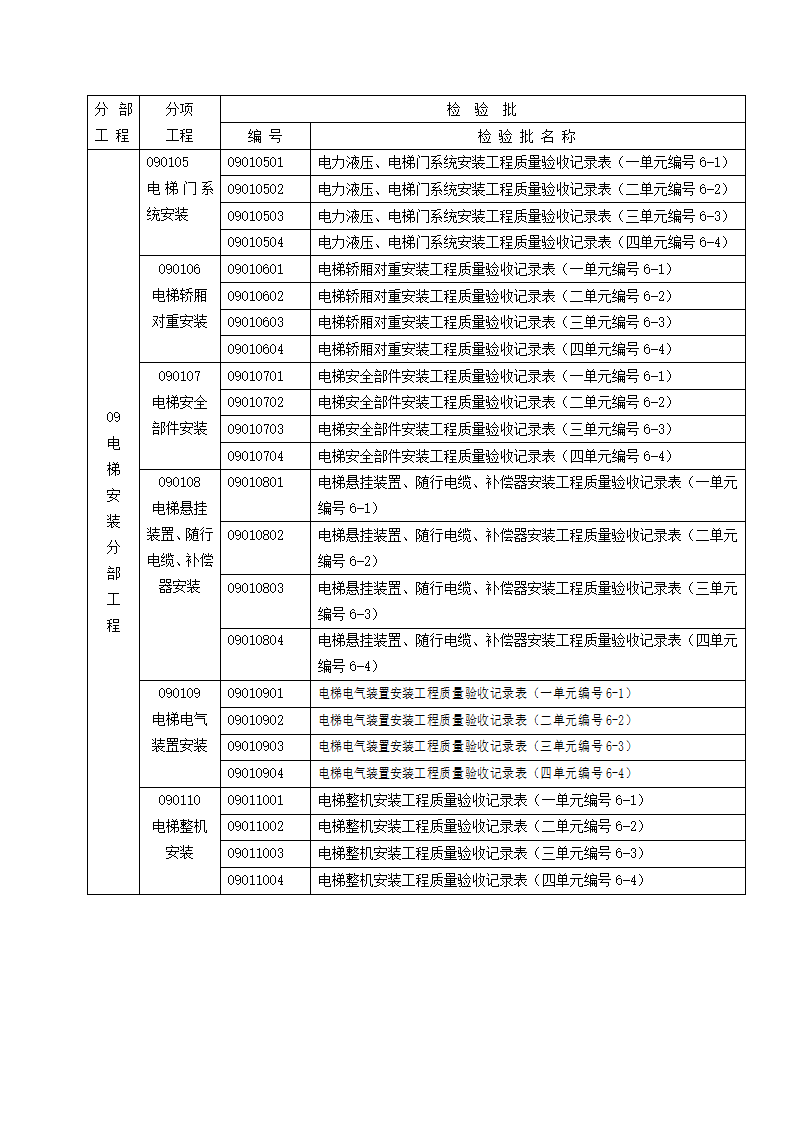 某地建筑工程施工质量验收记录表（含全套）.doc第12页