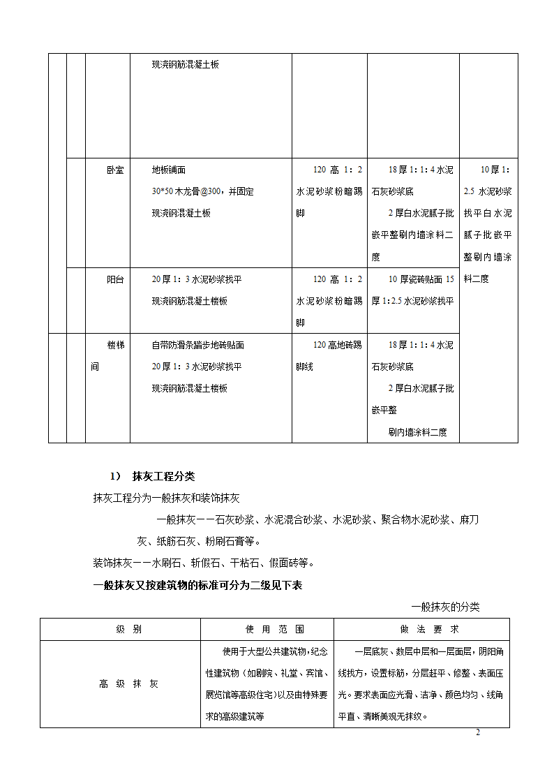 抹灰工程质量技术交底.doc第2页