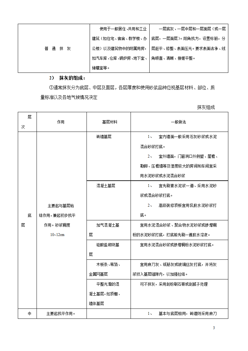 抹灰工程质量技术交底.doc第3页