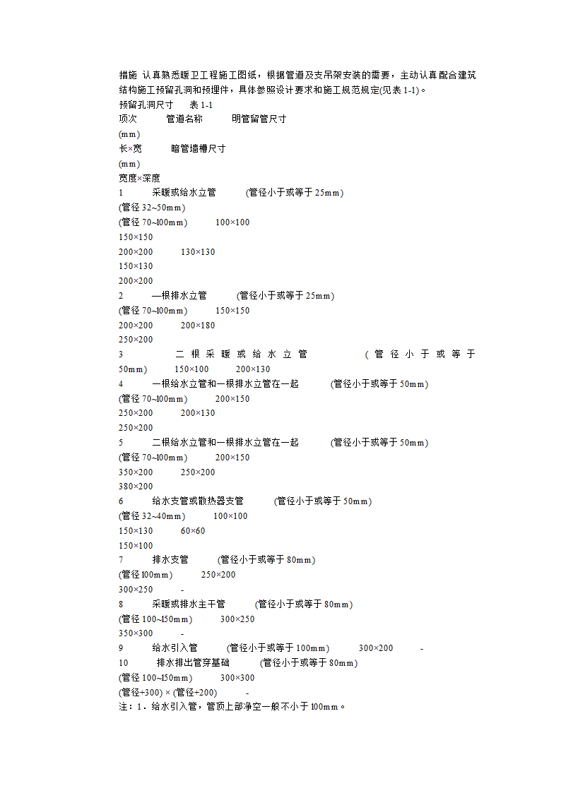 安装工程禁忌手册.doc第3页