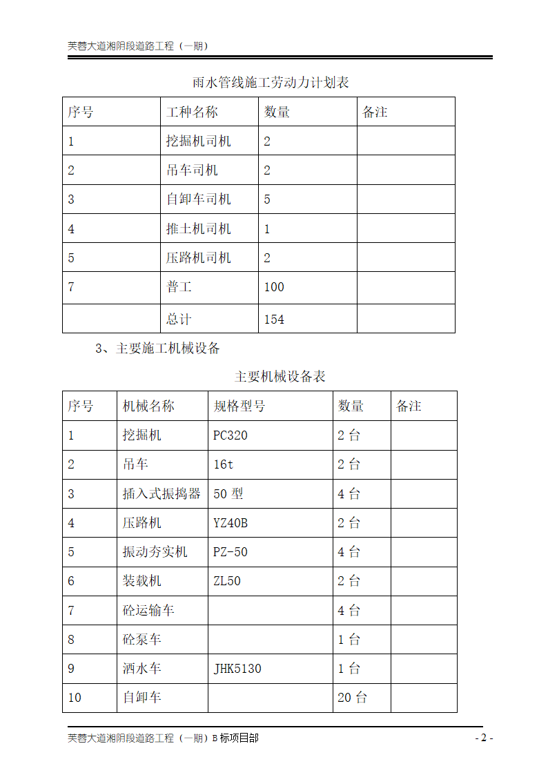 市政排水工程试验段施工总结.doc第3页