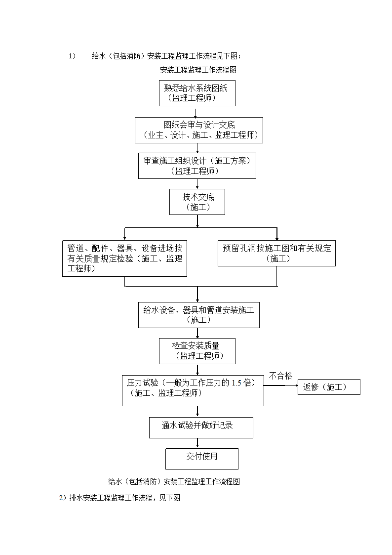 某住宅楼工程监理规划.doc第24页