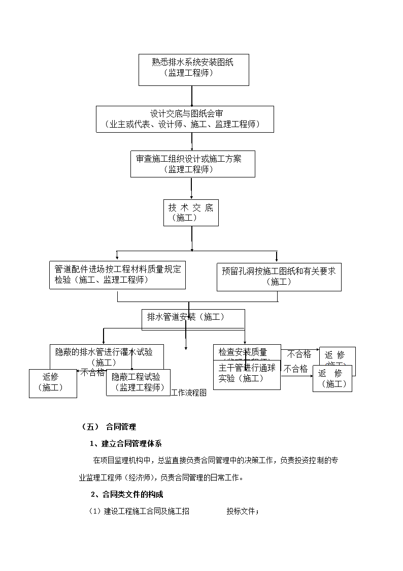 某住宅楼工程监理规划.doc第25页