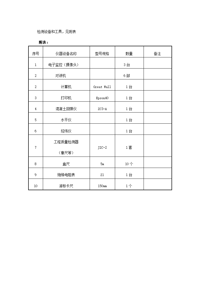 某住宅楼工程监理规划.doc第31页