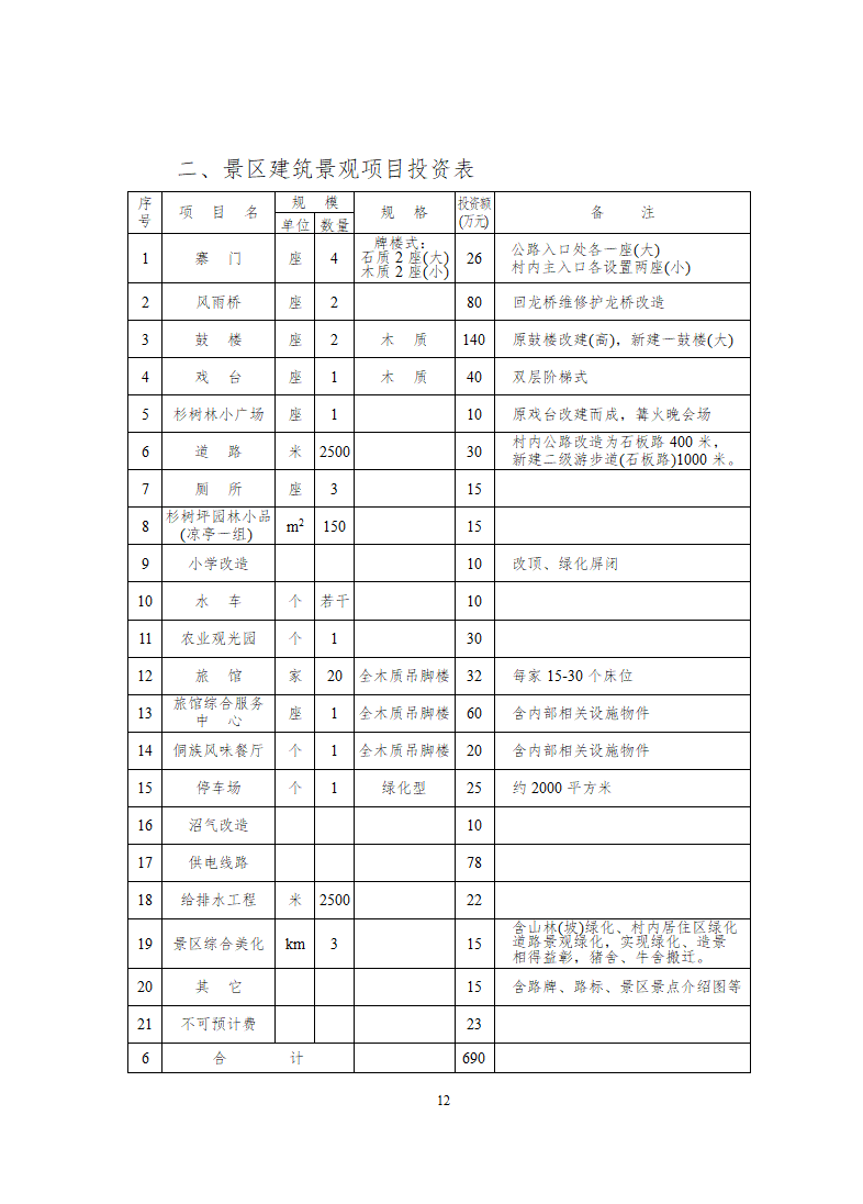 大寨侗族风情文化村.doc第12页