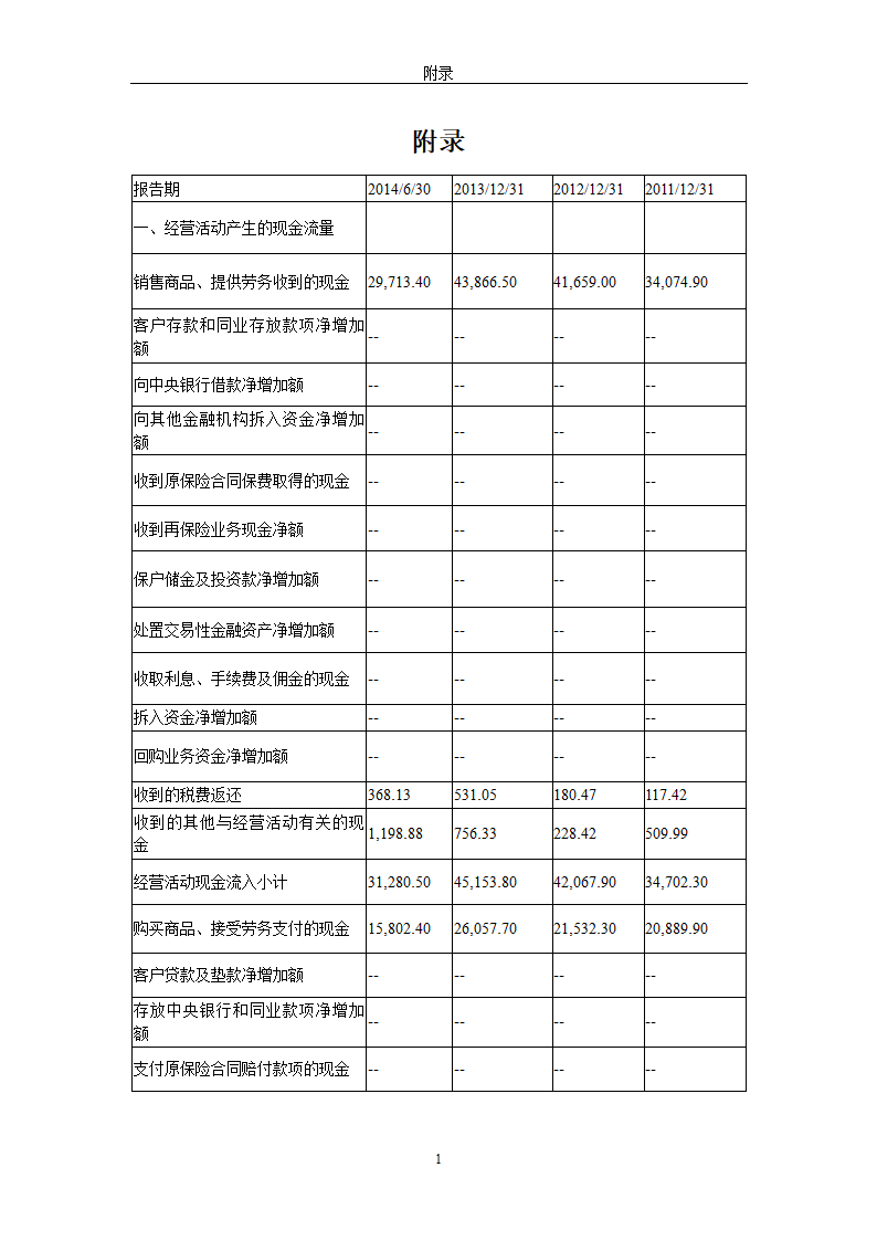 现金流量表及其分析研究 以公司为例.doc第24页