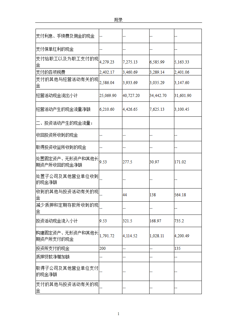 现金流量表及其分析研究 以公司为例.doc第25页