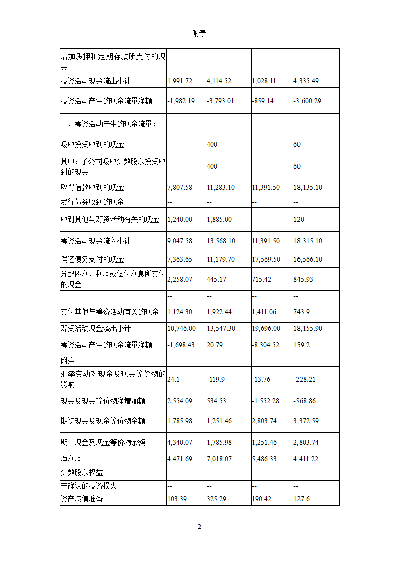 现金流量表及其分析研究 以公司为例.doc第26页