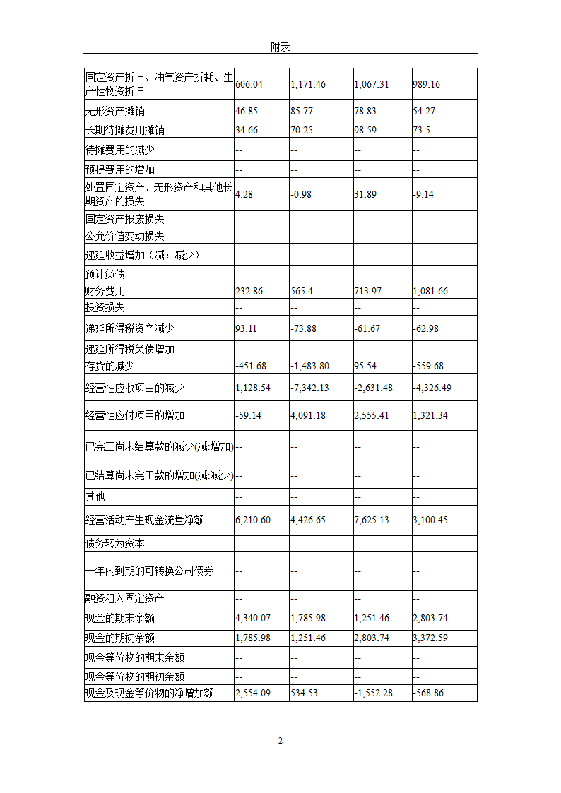 现金流量表及其分析研究 以公司为例.doc第27页