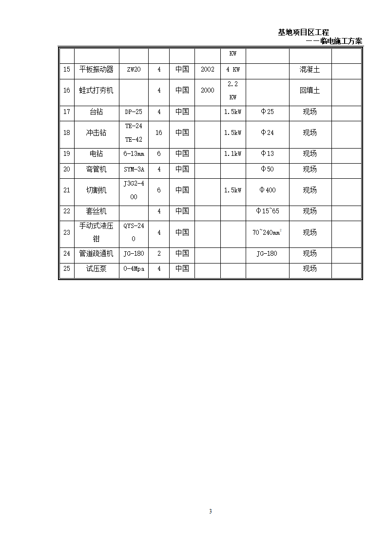 6万平米办公楼群临电施工方案.doc第3页