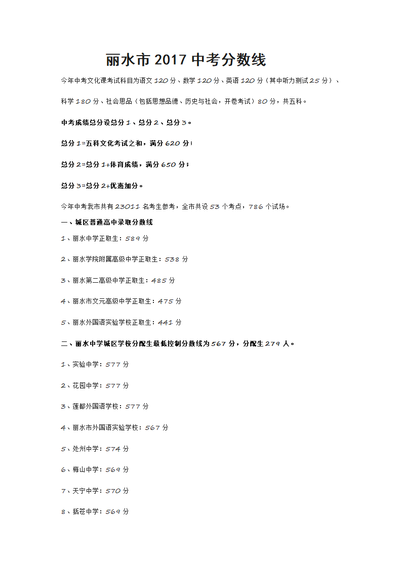 丽水市2017中考分数线第1页