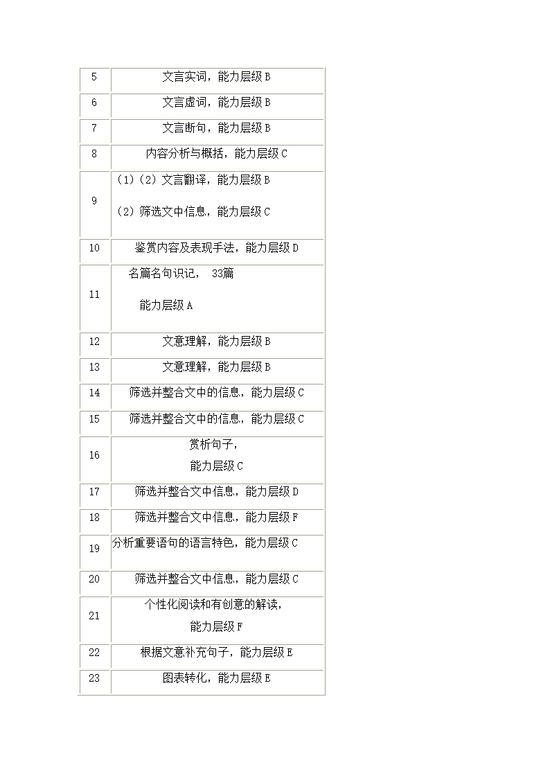 2015年广东高考语文试卷分析(含word版试卷及答案)第2页