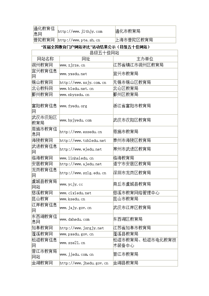 首届全国教育门户网站评比第3页