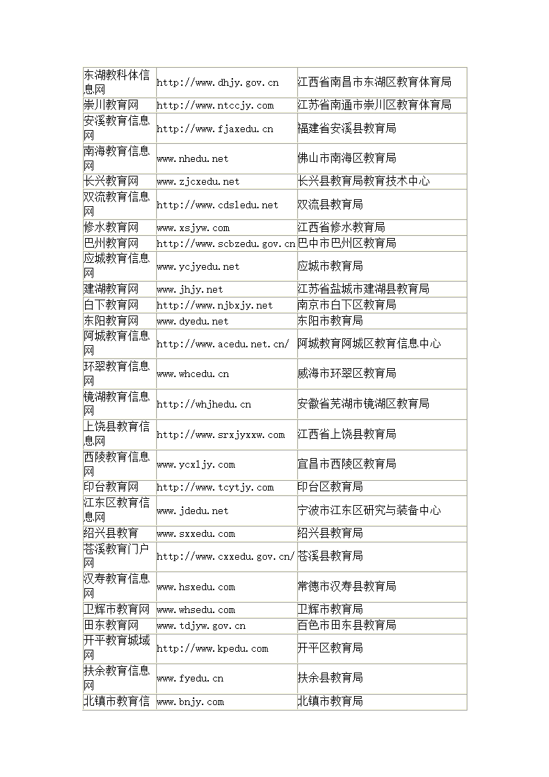 首届全国教育门户网站评比第4页