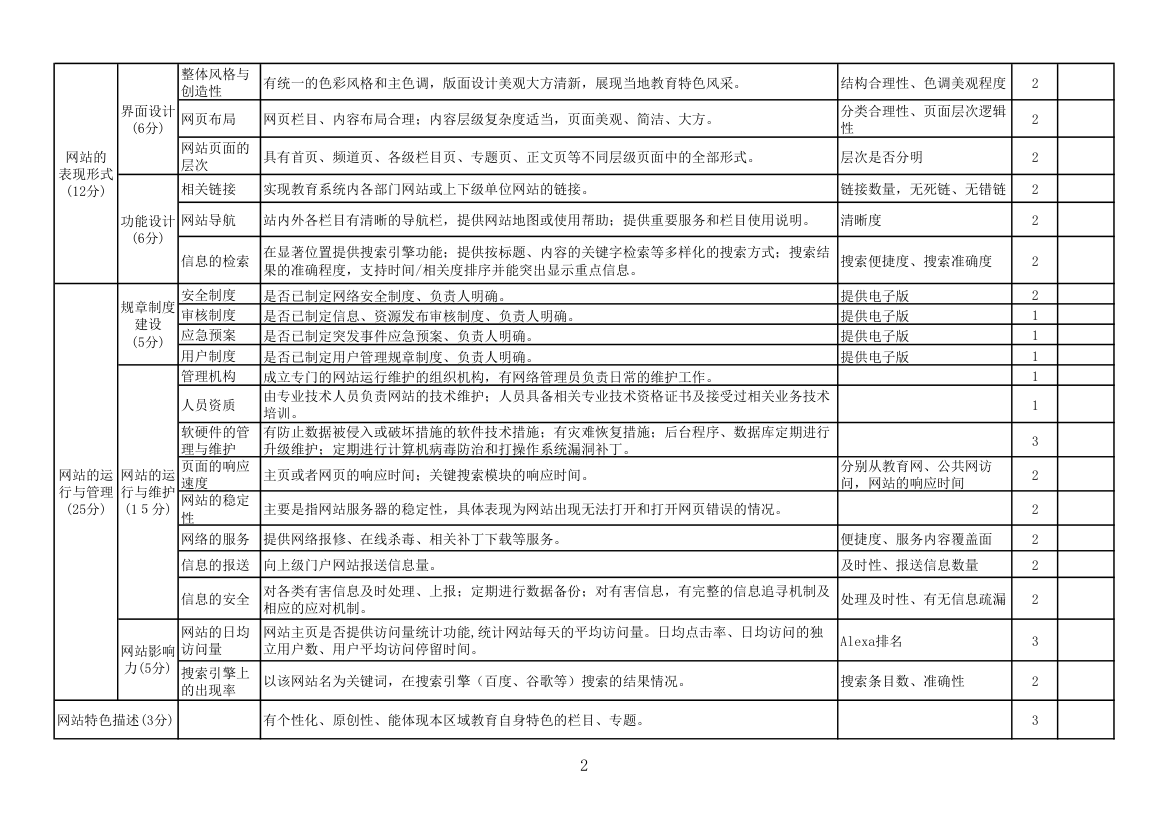 全国教育门户网站评比体系第2页