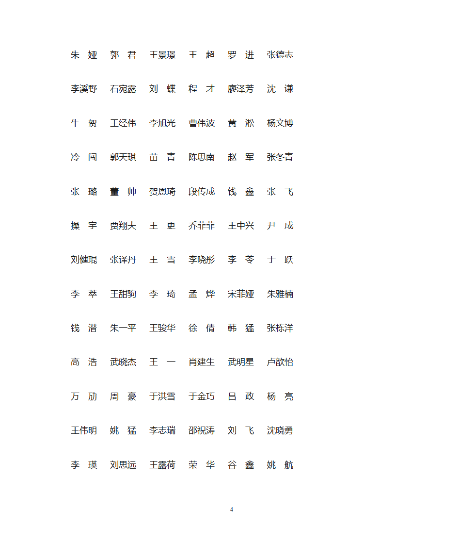 1、大学生标兵(10人) - 大连教育 大连教育门户网站第4页