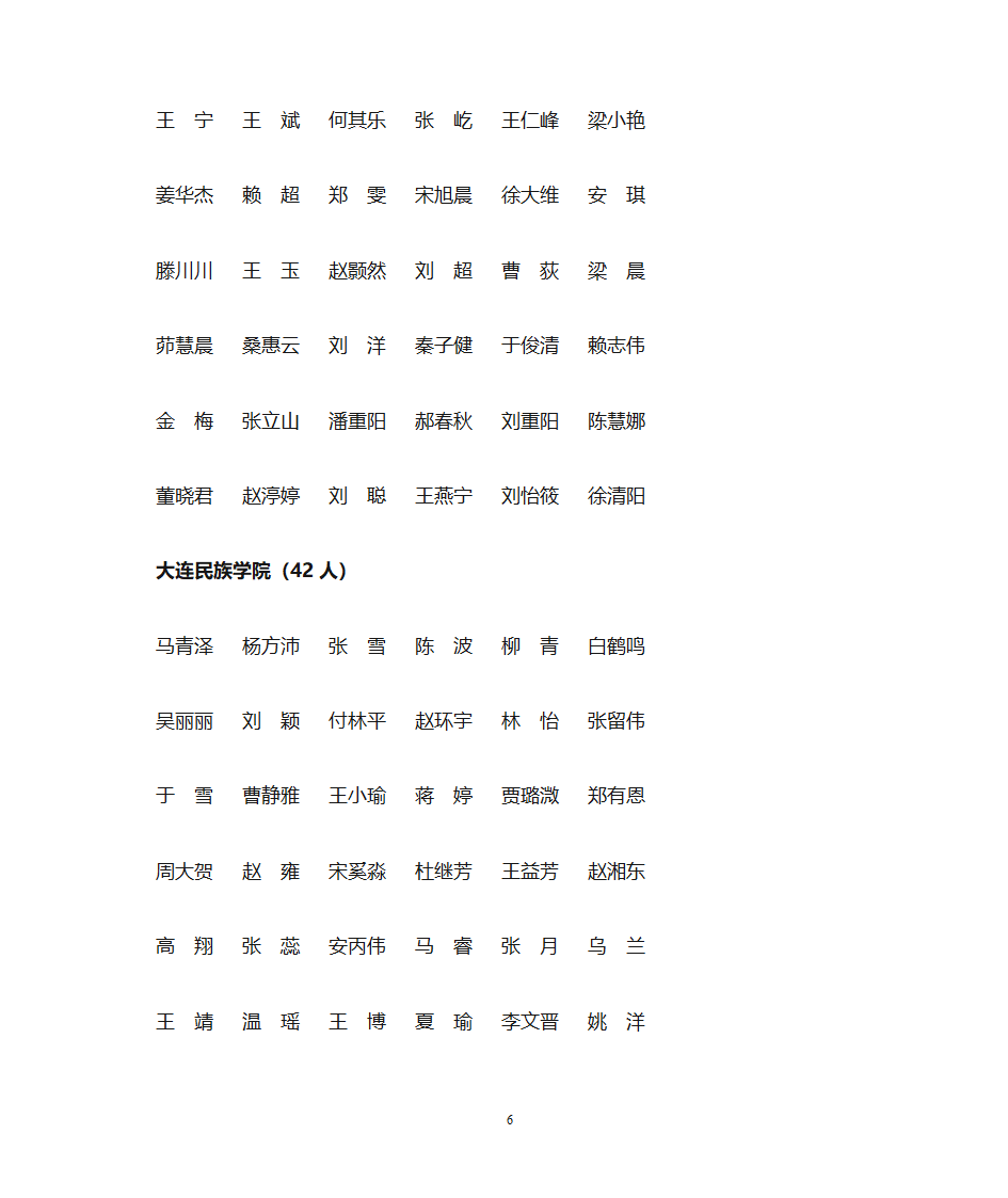 1、大学生标兵(10人) - 大连教育 大连教育门户网站第6页