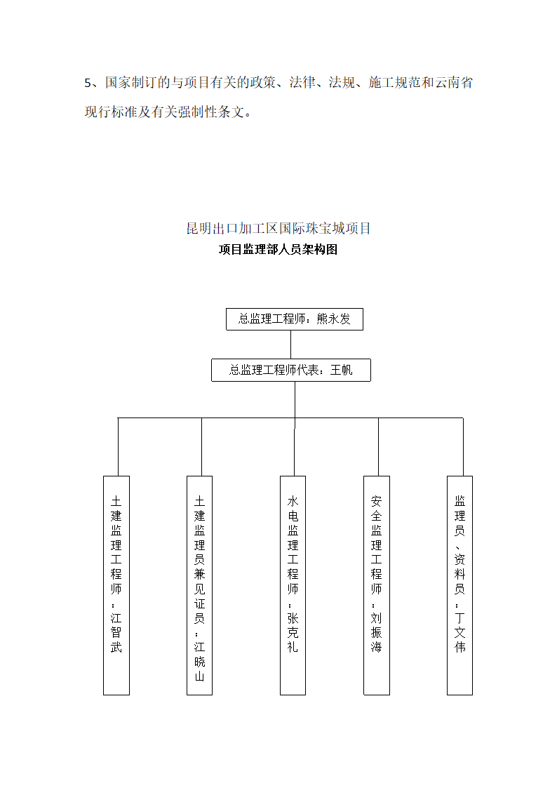 昆明出口加工区国际珠宝城监理竣工验收总结.doc第4页