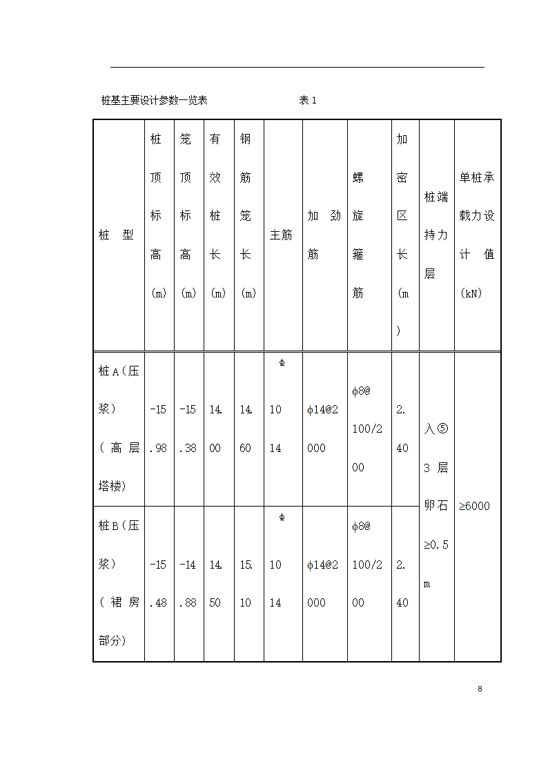 某广场项目桩基工程灌注桩.doc第8页