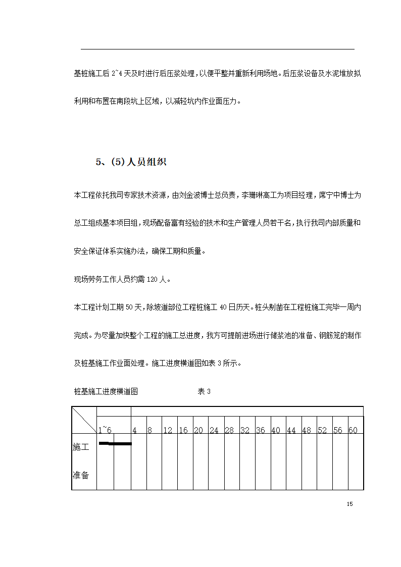 某广场项目桩基工程灌注桩.doc第15页