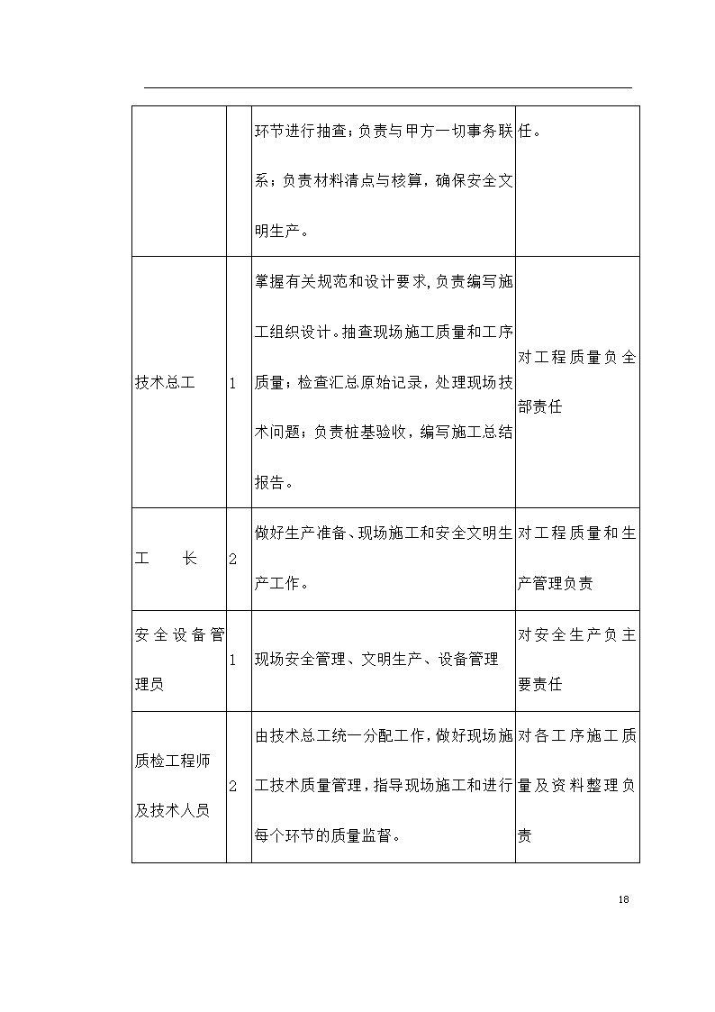 某广场项目桩基工程灌注桩.doc第18页