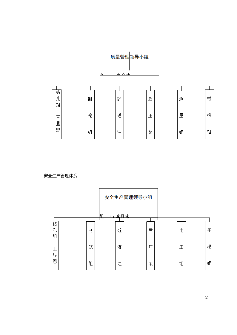 某广场项目桩基工程灌注桩.doc第39页