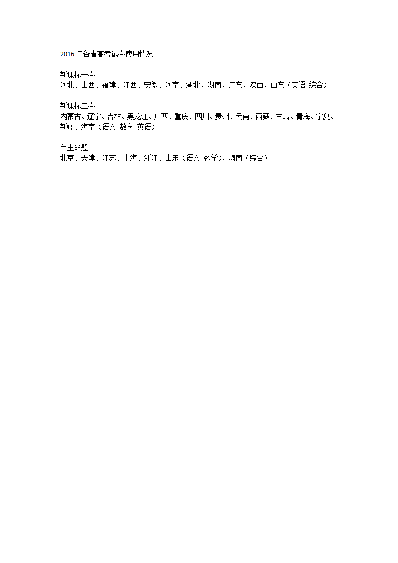 2016年各省高考试卷使用情况第1页