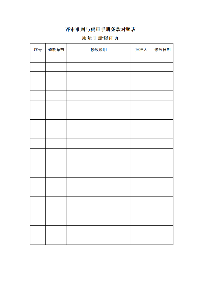 建设工程质量检测公司质量手册模板.doc第5页