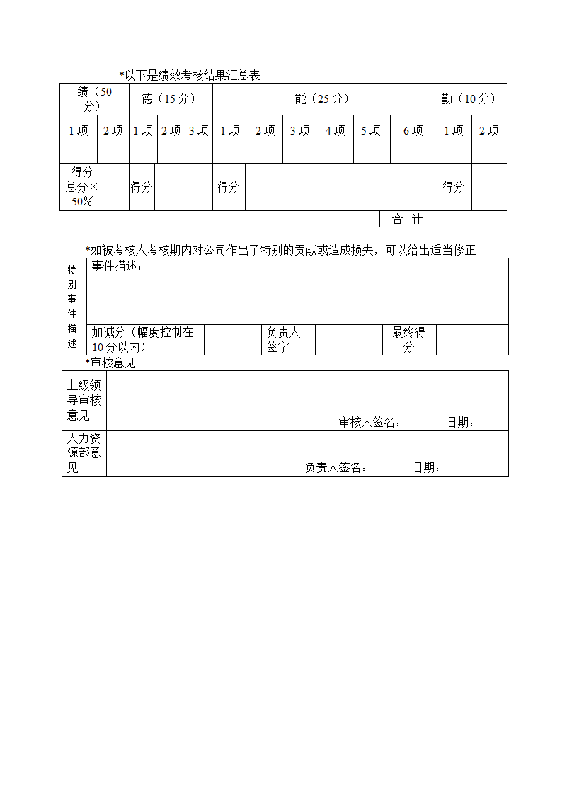 业务市场策划人员结果记录表.docx第2页