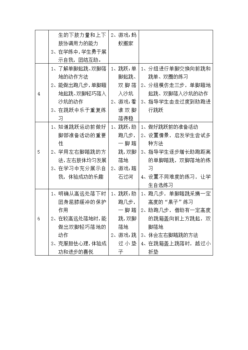 二年级上册体育教案　跳跃与游戏　全国通用.doc第2页