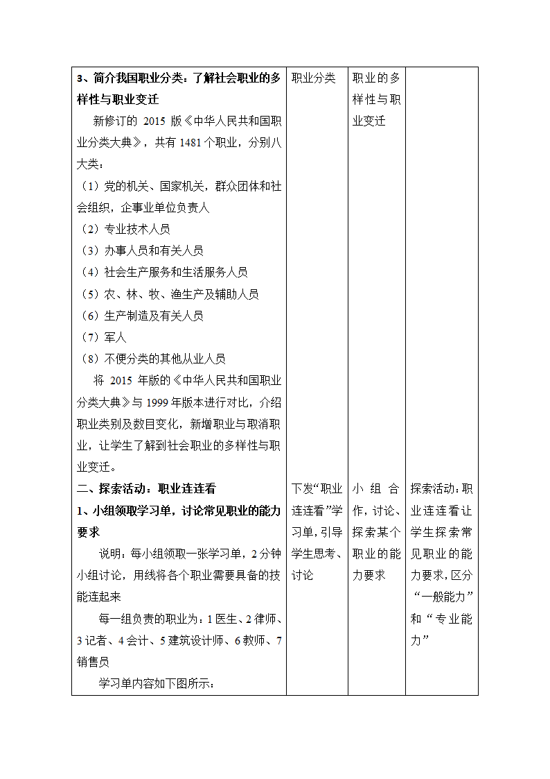 通用版高二心理健康  职业面面观 教案.doc第2页