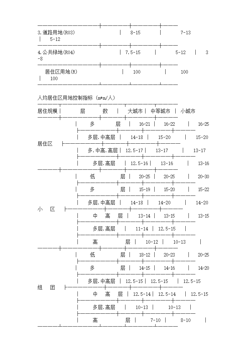 规划设计规范指标大全.doc第3页