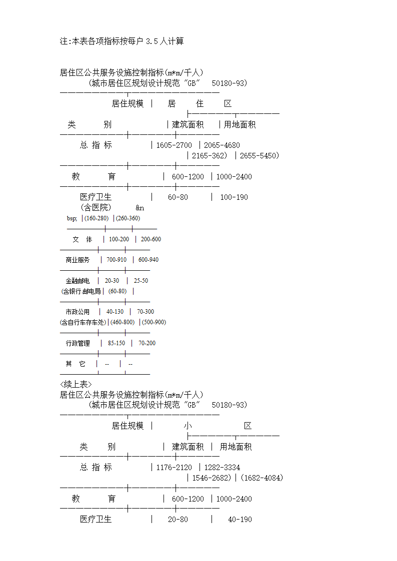 规划设计规范指标大全.doc第4页