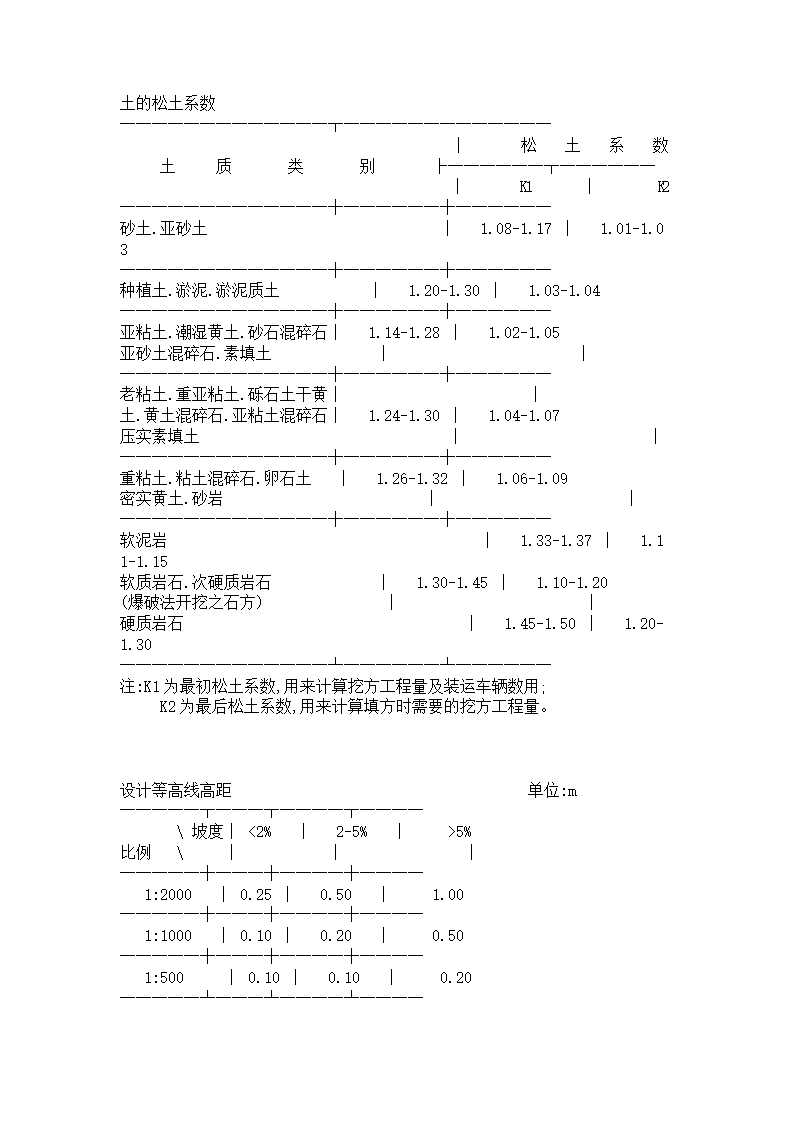 规划设计规范指标大全.doc第6页