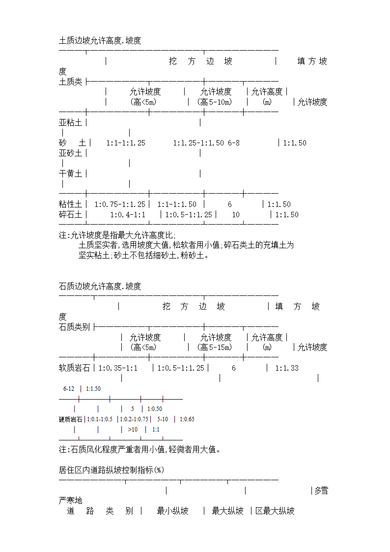 规划设计规范指标大全.doc第7页