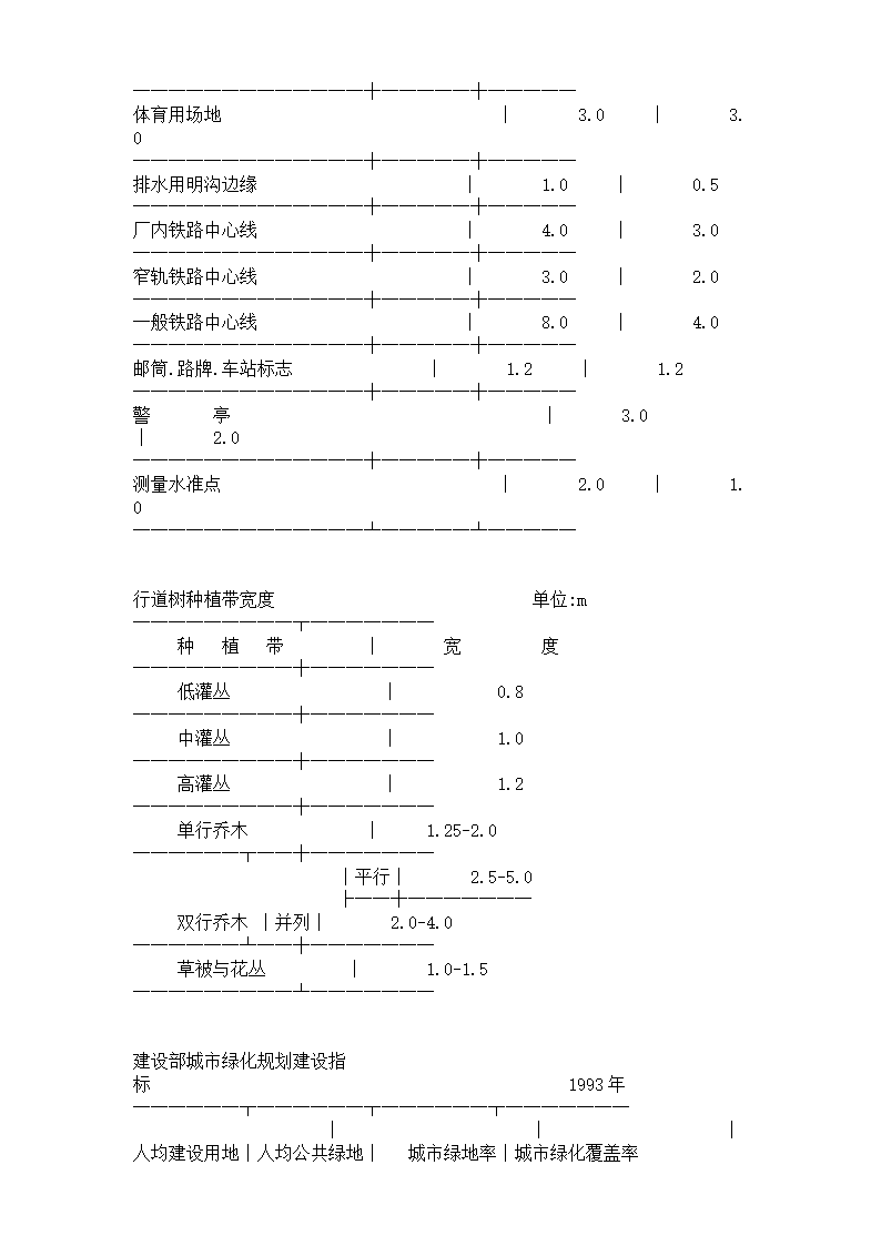 规划设计规范指标大全.doc第9页