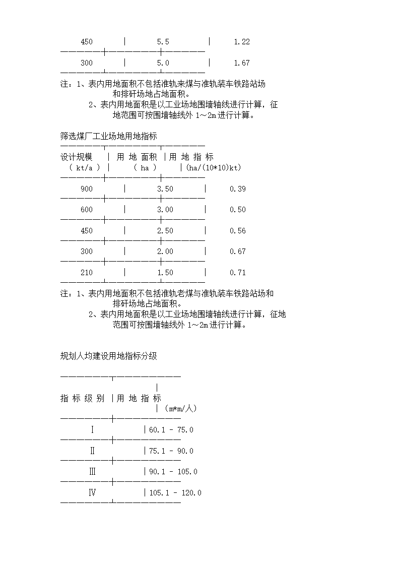 规划设计规范指标大全.doc第12页