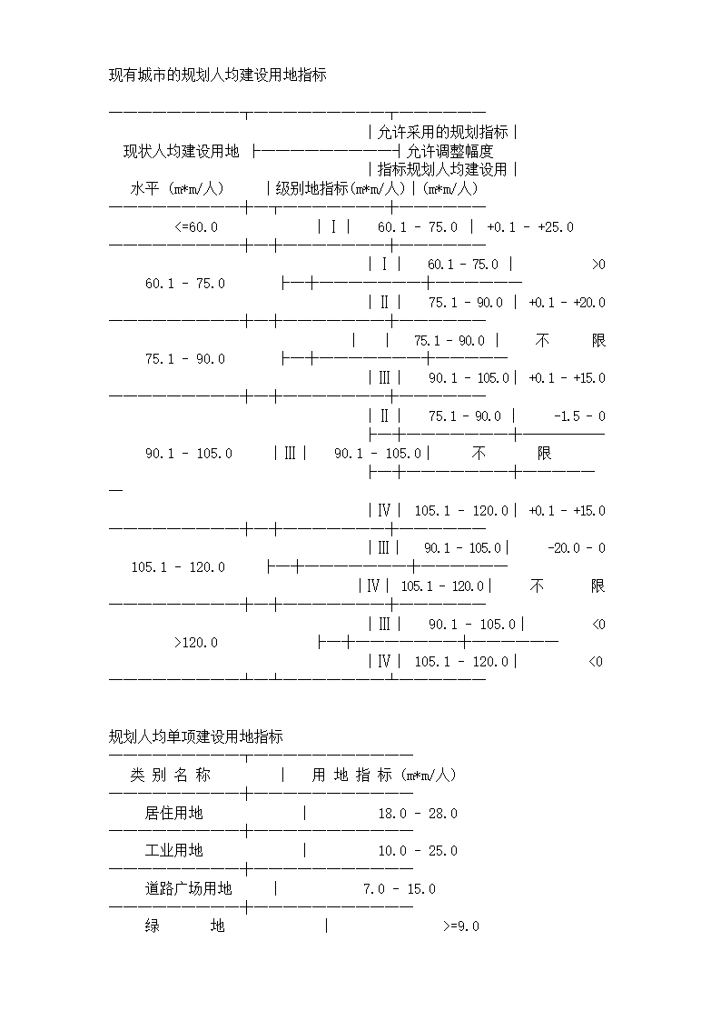 规划设计规范指标大全.doc第13页
