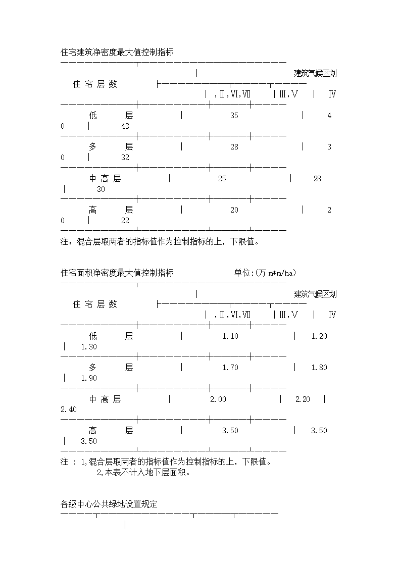 规划设计规范指标大全.doc第15页