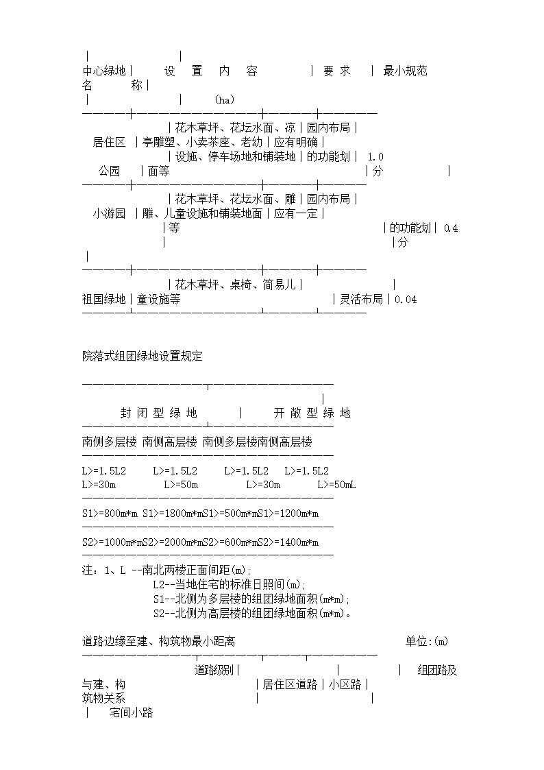 规划设计规范指标大全.doc第16页