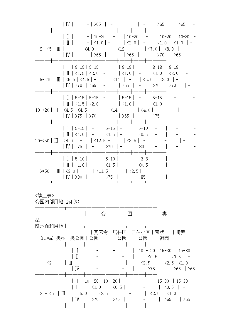 规划设计规范指标大全.doc第18页