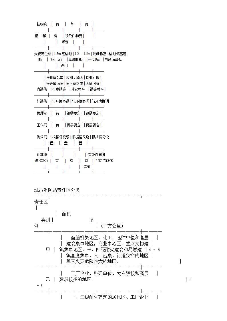 规划设计规范指标大全.doc第25页