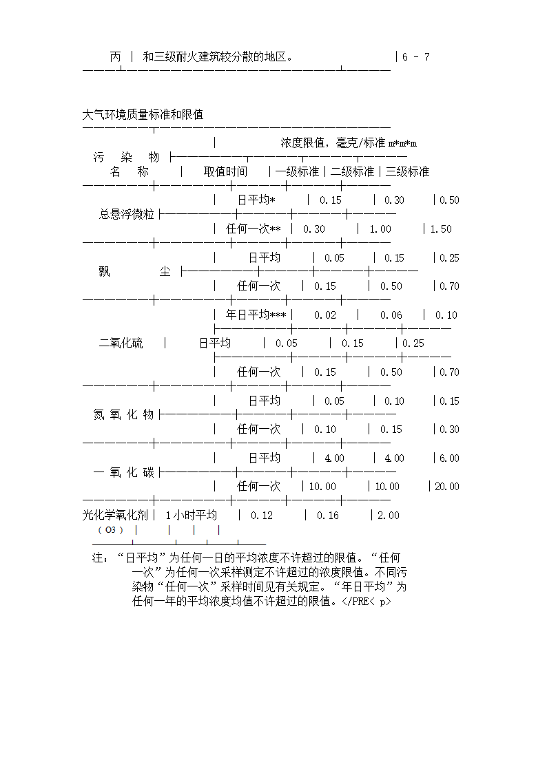 规划设计规范指标大全.doc第26页