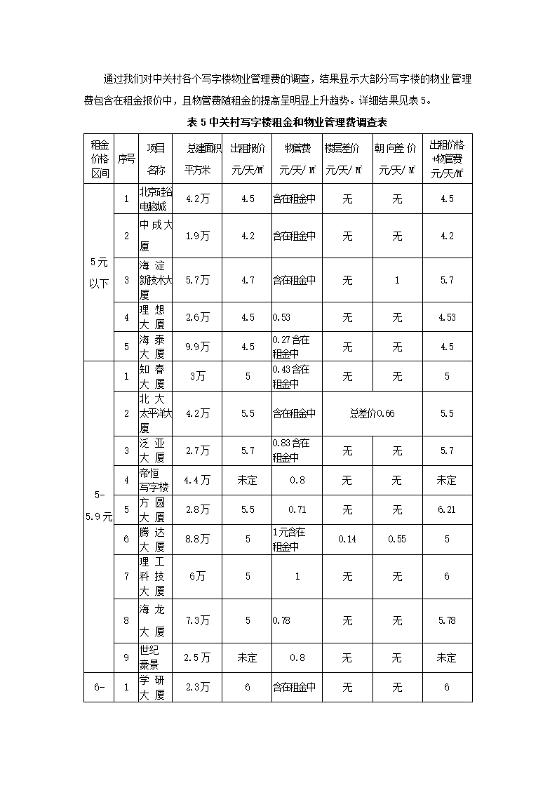 中关村文化广场策划报告.docx第10页