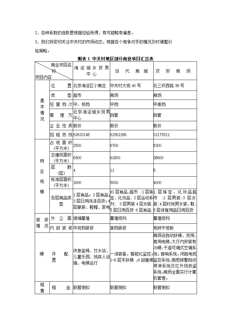 中关村文化广场策划报告.docx第31页