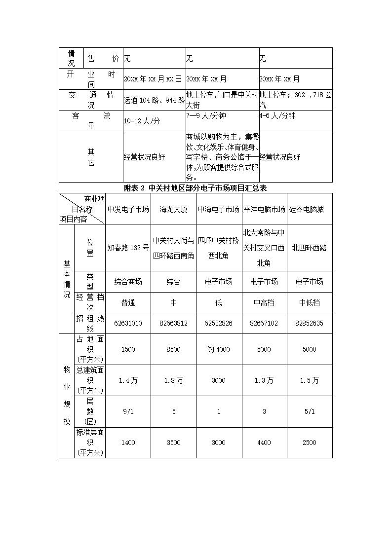 中关村文化广场策划报告.docx第32页