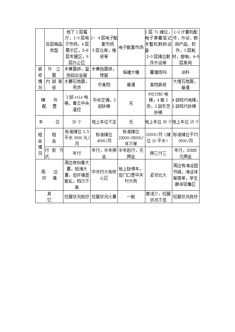 中关村文化广场策划报告.docx第33页