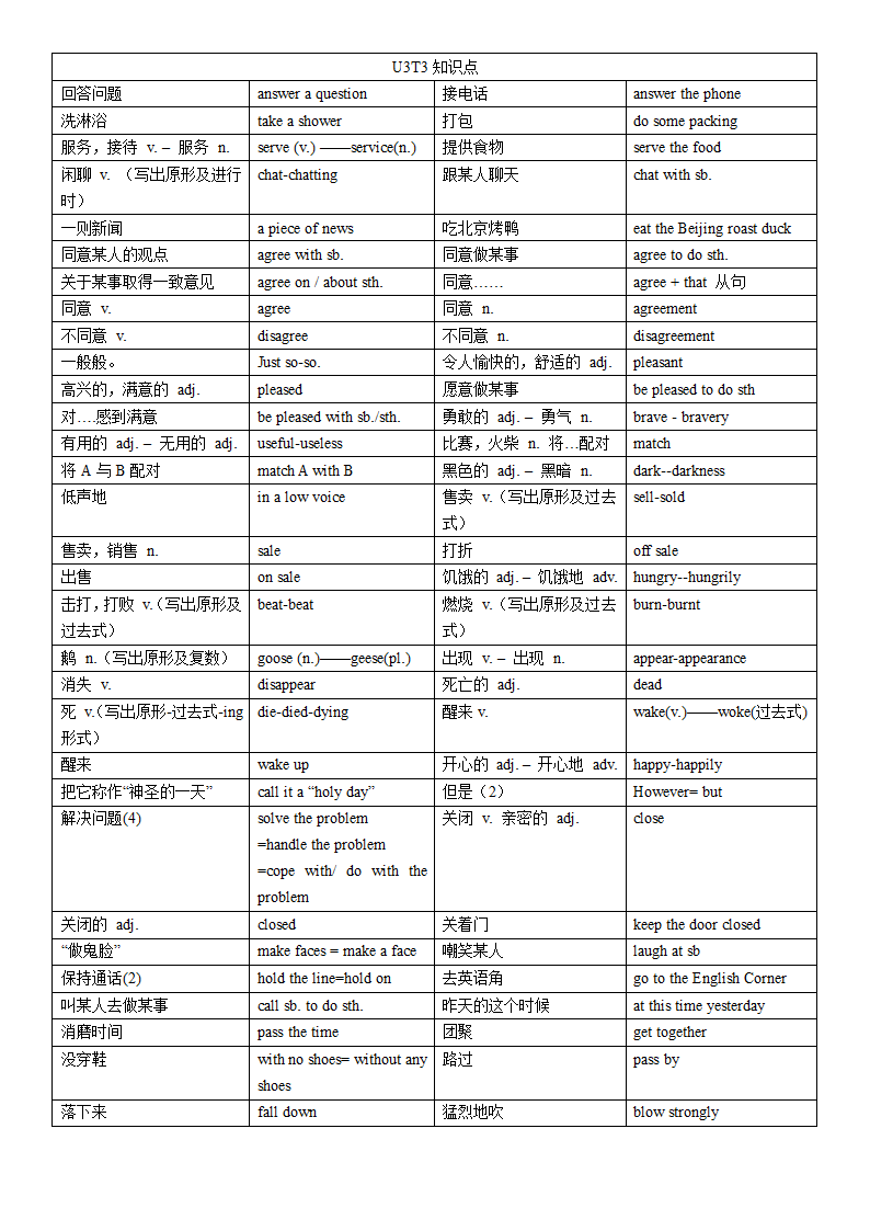 仁爱版八年级英语上册Unit 3 Our Hobbies  Topic3知识点.doc第1页