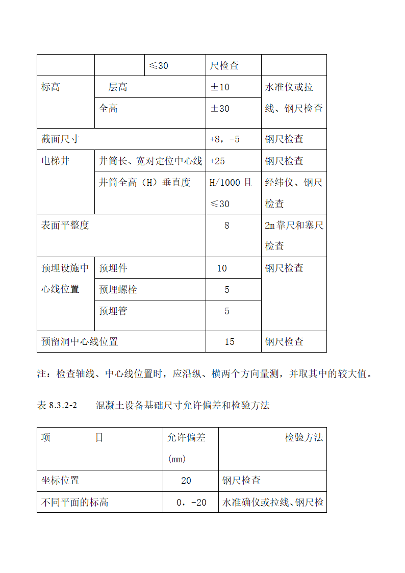 《混凝土结构工程施工质量验收规范》下篇.doc第15页